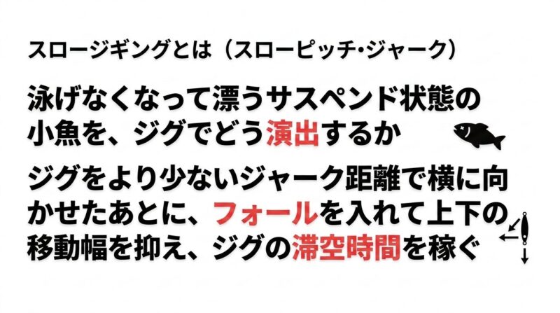 スロージギング