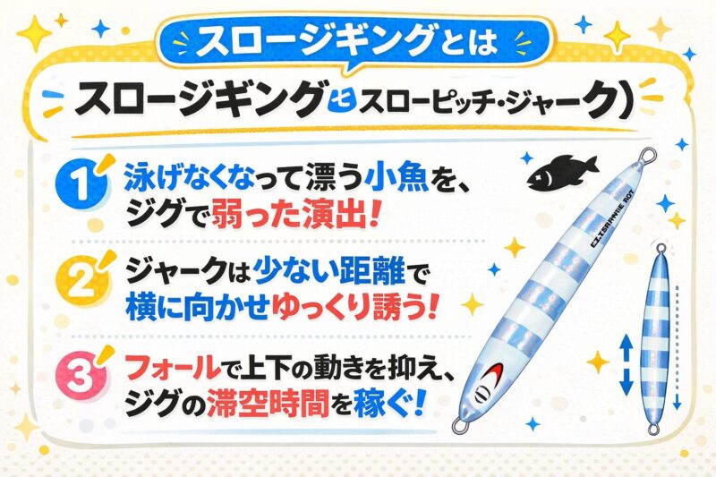 スロージギング