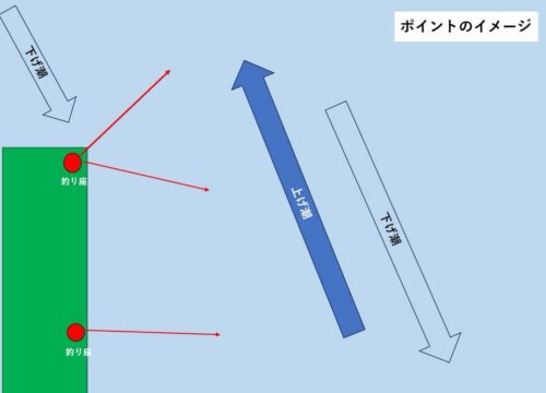 久賀島五輪教会ロックショアポイント