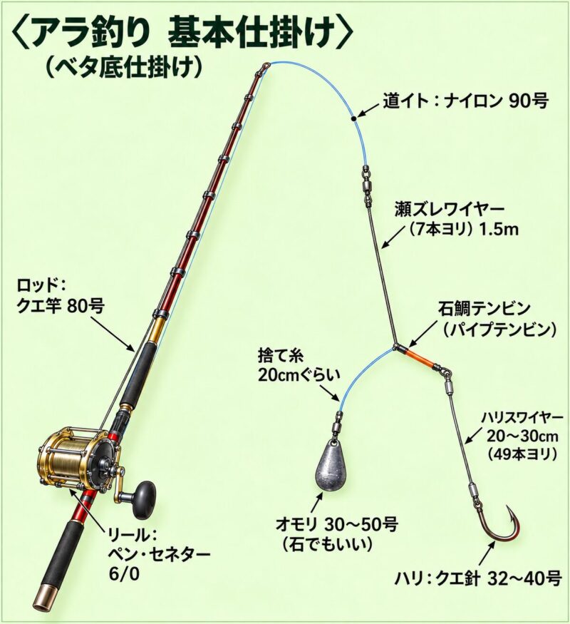 クエタックル