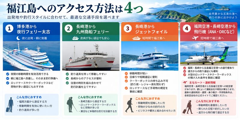 福江島への4つのアクセス方法：太古、九州商船フェリー、ジェットフォイル、飛行機（ANA・ORCなど）